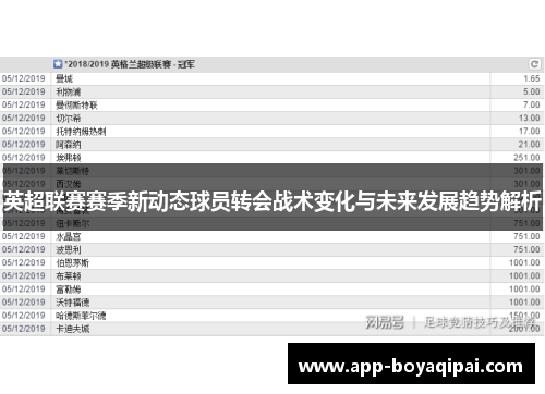 英超联赛赛季新动态球员转会战术变化与未来发展趋势解析